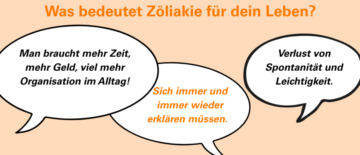 3 Sprechblasen mit den Antworten zu der frage Was bedeutet Zöliakie für dein Leben? Man braucht mehr Zeit, mehr Geld, viel mehr Organisation im Alltag! Sich immer und immer wieder erklären müssen. Verlust von  Spontanität und  Leichtigkeit.   